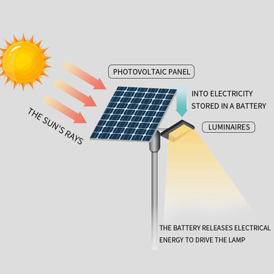 200W 300W 500W use solar energy lithium battery lifepo4 outdoor motion sensor flood light fixtures